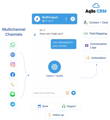 Everything the Agile CRM Chatbot Integration Handles for You