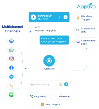 Everything the Apptivo Chatbot and AI Agent Integration Handles for You
