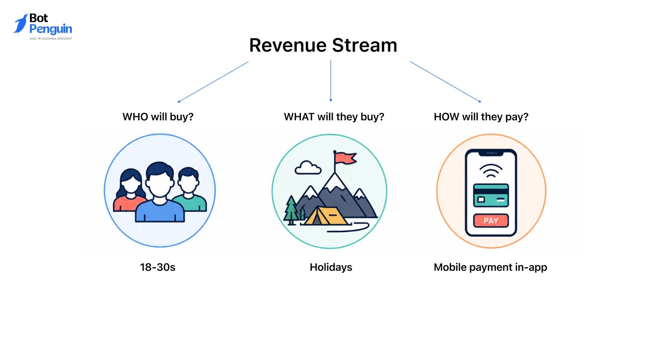 Turn One Deployment Into Multiple Revenue Streams