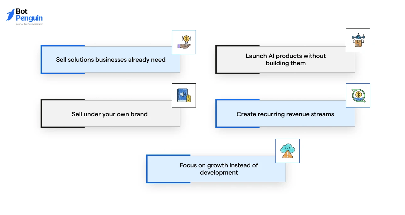 Why More Businesses Are Choosing White-Label AI Reseller Programs in 2026