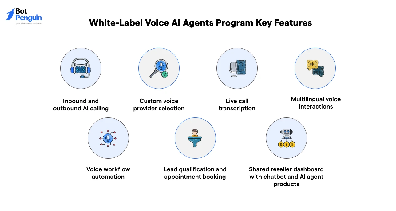 Key Features of White-Label Voice AI Agents Program