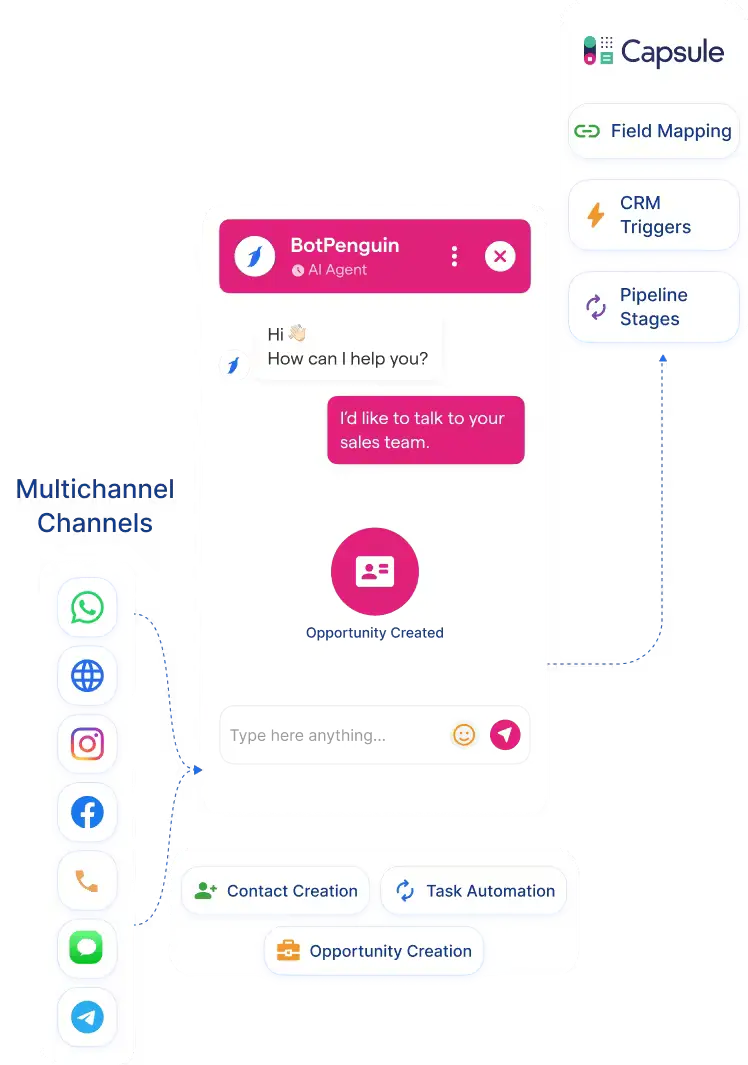 Everything the Capsule CRM Chatbot Integration Handles for You