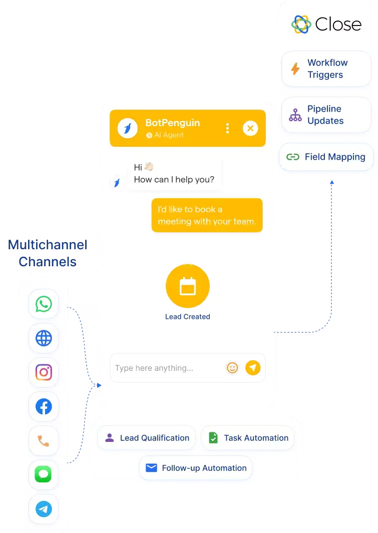 Everything the Close CRM Chatbot Integration Handles for You