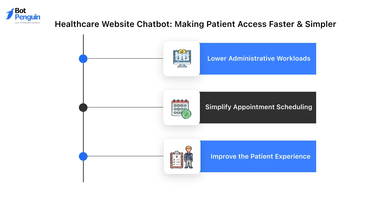 Healthcare Website Chatbot: Making Patient Access Faster & Simpler