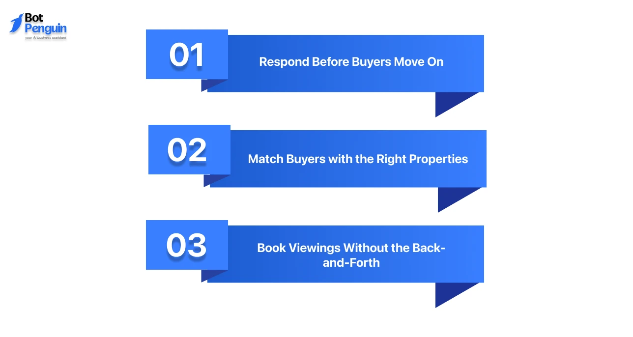 Exploring Real Estate Chatbots for Website: From Property Search to Site Visit