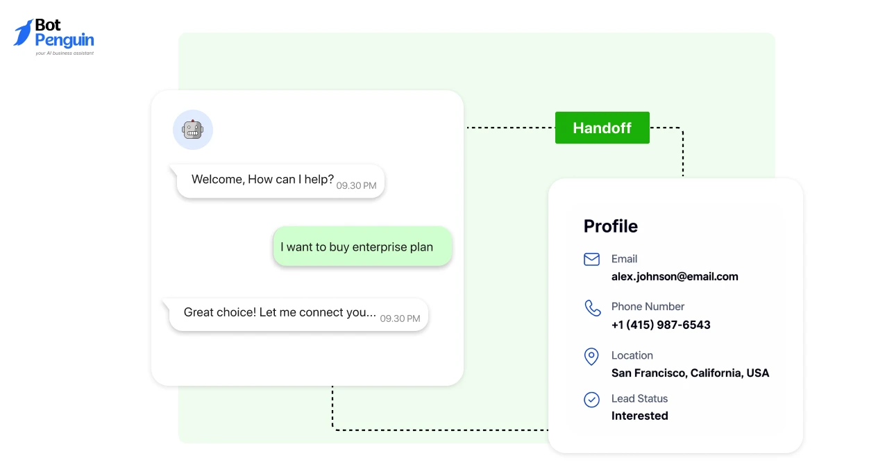 a website chatbot seamlessly handing off a customer conversation to a human agent with lead profile details for personalized support.