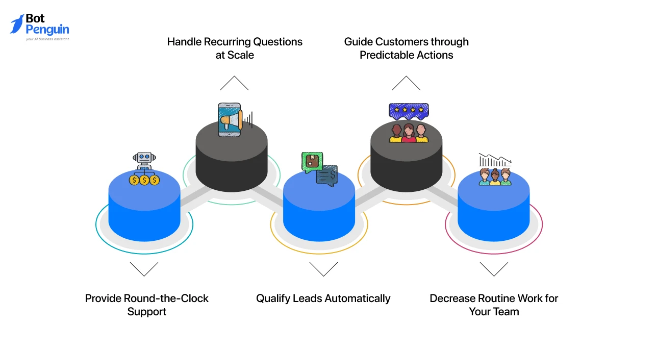Where Website Chatbots Create the Greatest Business Value