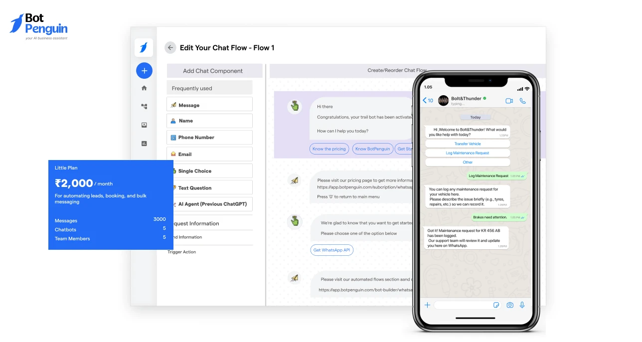 BotPenguin's WhatsApp chatbot pricing dashboard showing chatbot builder, automation workflow, mobile chat interface, and a subscription plan for business messaging.