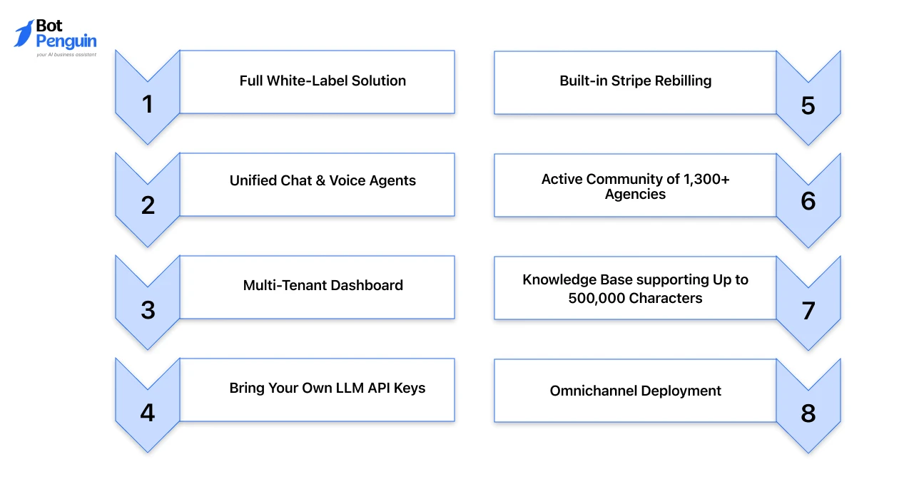 Stammer AI   Agency Strength
