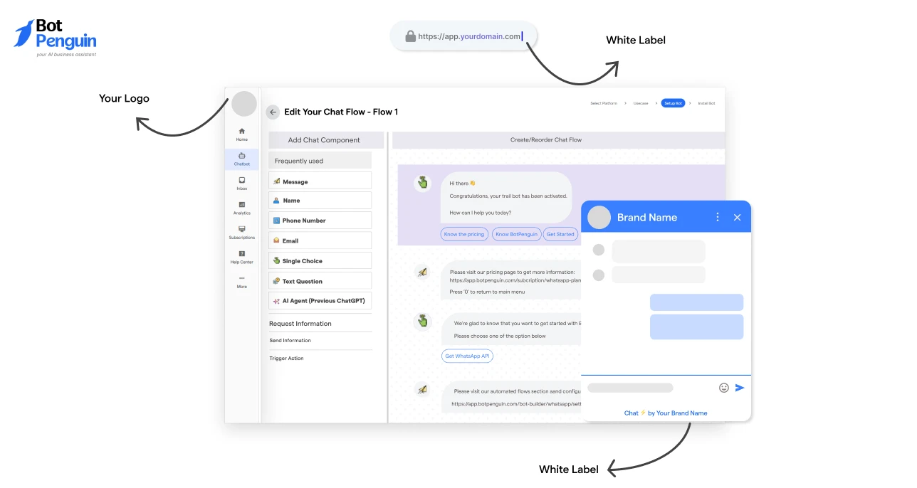 BotPenguin white-label AI chatbot platform showcasing custom branding, branded dashboard, custom domain support, and white-label chatbot deployment for agencies.