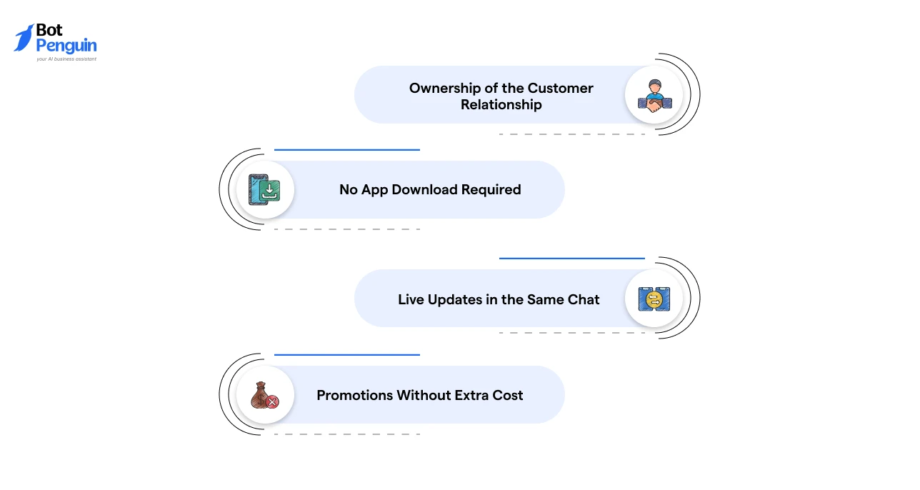 key advantages of a WhatsApp chatbot for restaurants, including customer relationship ownership, no app downloads, live order updates, and cost-effective promotional messaging.