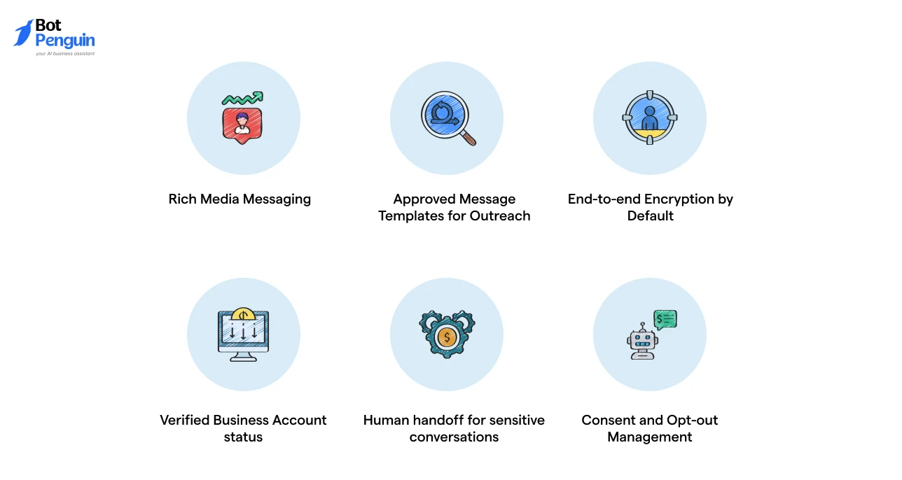 essential WhatsApp chatbot capabilities for nonprofits, including rich media messaging, approved message templates, end-to-end encryption, verified business accounts, human handoff, and consent management.