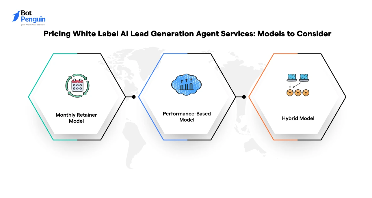 comparing pricing models for white label AI lead generation services, including monthly retainer, performance-based, and hybrid pricing models.