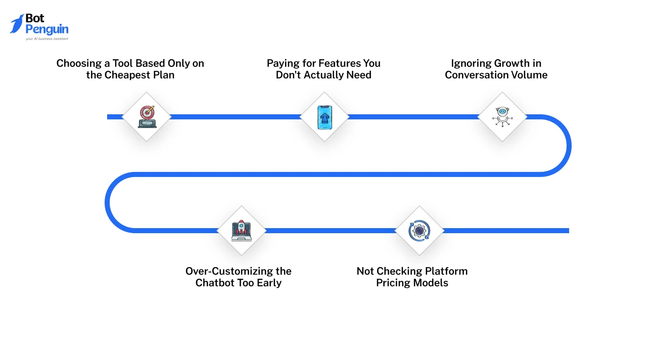 explaining common mistakes that increase Facebook chatbot costs, including choosing the cheapest plan, unnecessary features, and ignoring conversation volume.