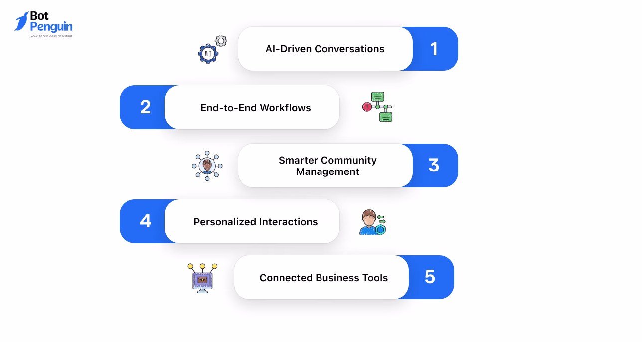 future Telegram chatbot trends, including AI-driven conversations, end-to-end workflows, smarter community management, personalized interactions, and connected business tools.