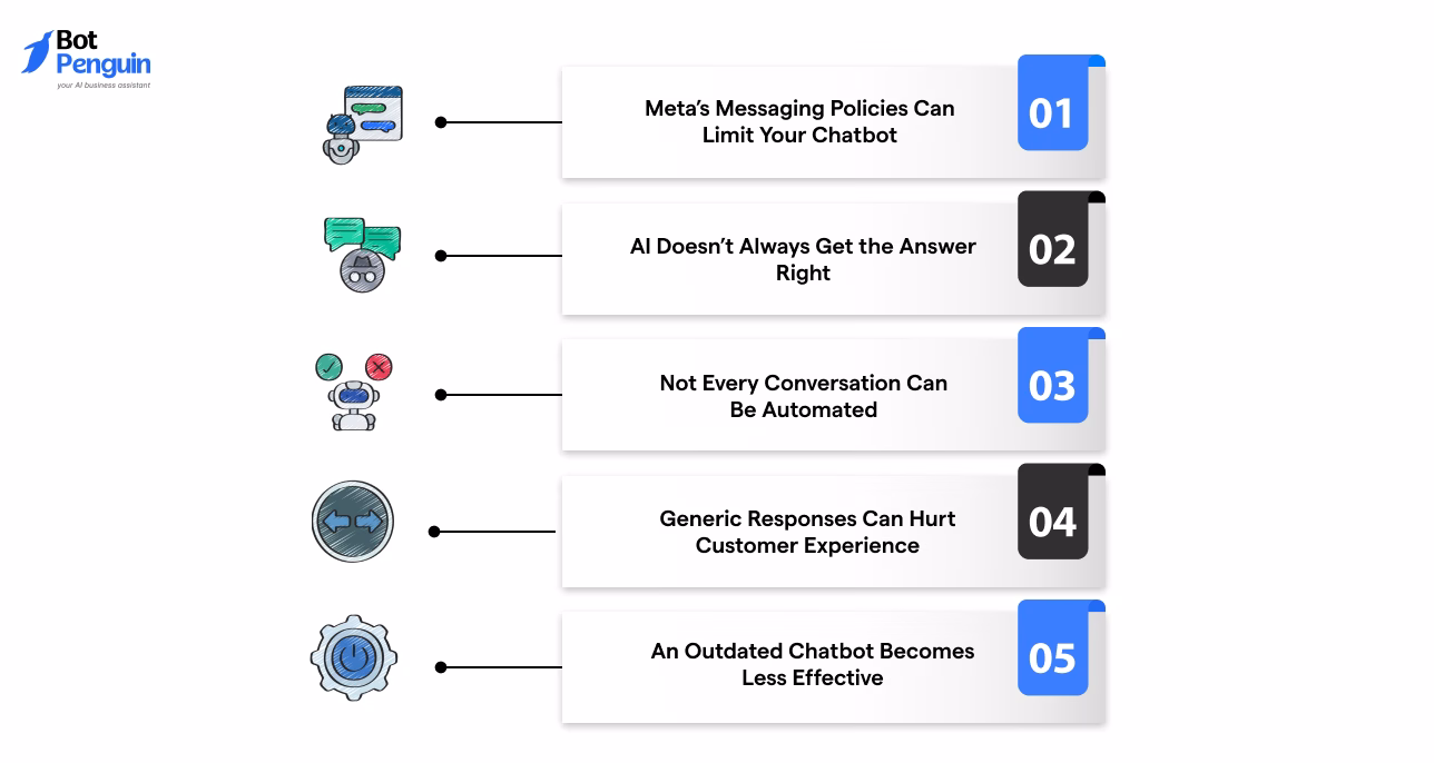 common Instagram chatbot challenges, including Meta messaging policies, AI limitations, automation boundaries, generic responses, and outdated chatbot workflows.