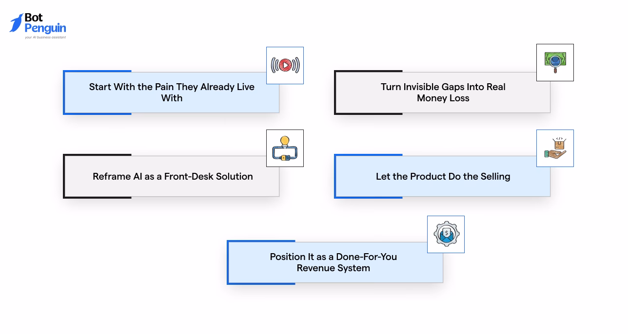 Proven strategies agencies use to successfully sell AI voice agents