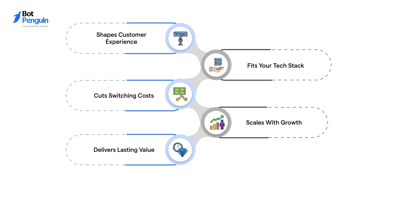Benefits of choosing the right Shopify chatbot app for customer experience, scalability, and business growth.