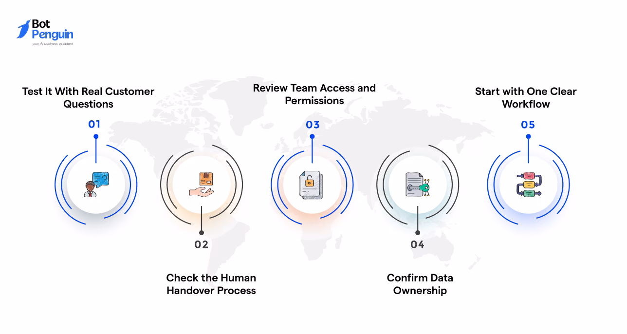 Checklist for choosing the best Shopify chatbot with workflow, permissions, and data ownership.