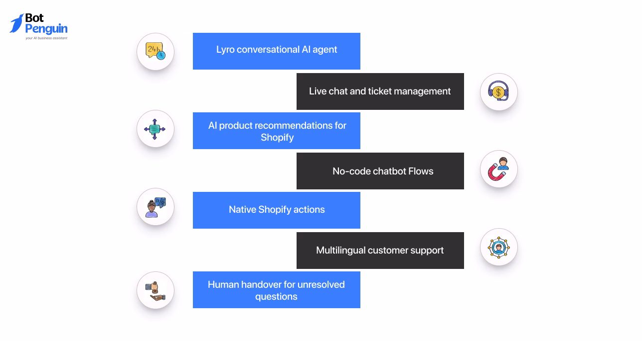Tidio Shopify chatbot features including AI support, live chat, no-code automation, and multilingual assistance.