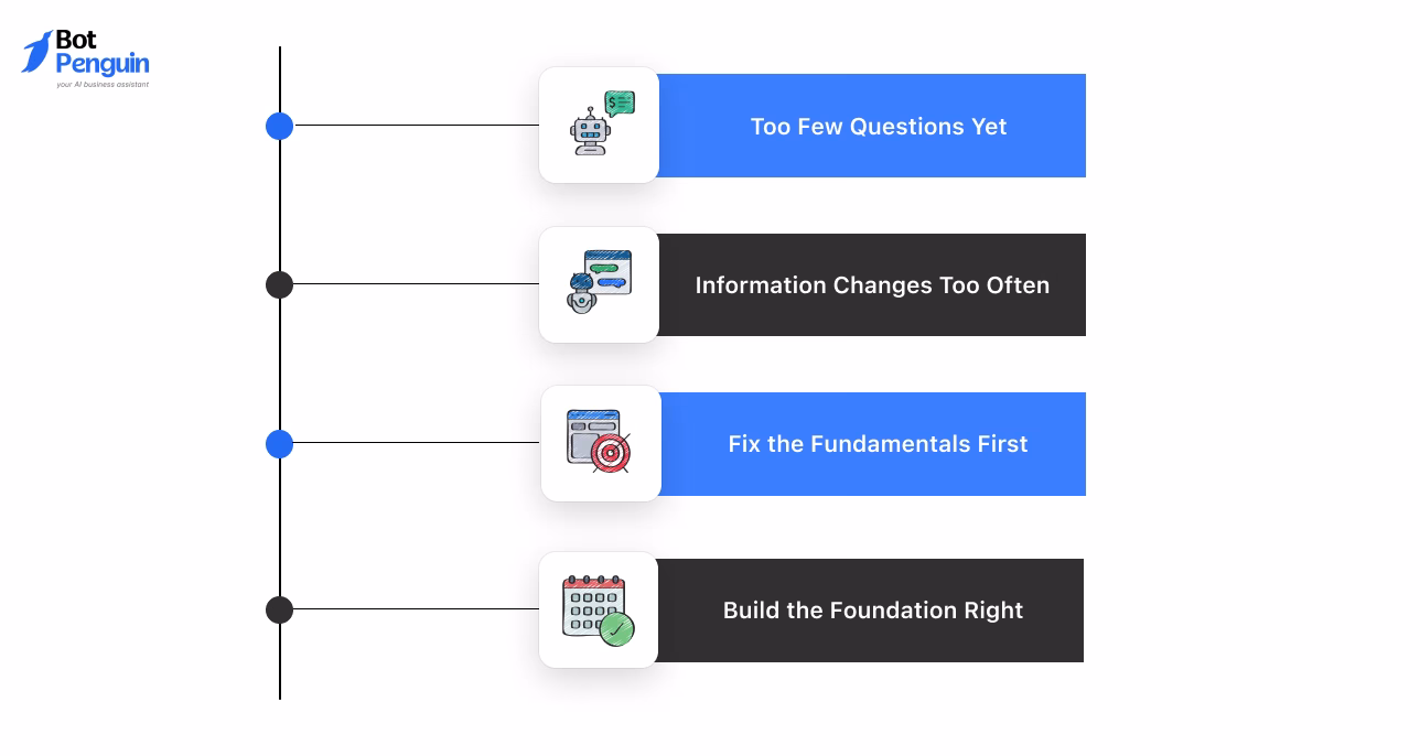 Shopify chatbot readiness checklist covering data, information, and setup requirements